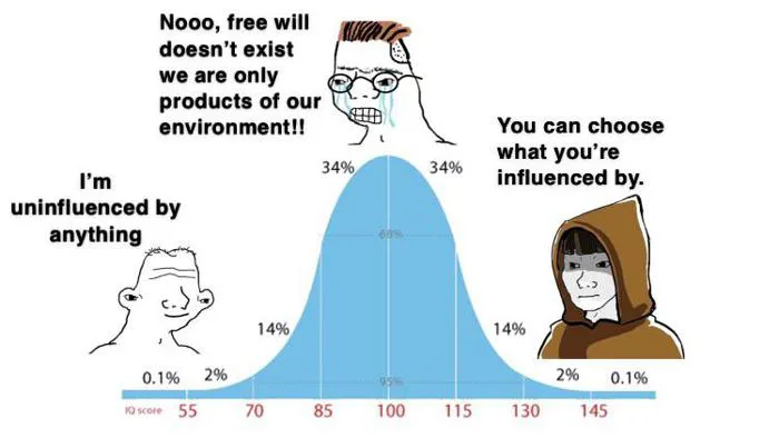 Probably my favorite meme template : r/PhilosophyMemes
