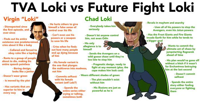 Virgin Loki vs Chad Loki Meme by SilentJackal0045 on DeviantArt